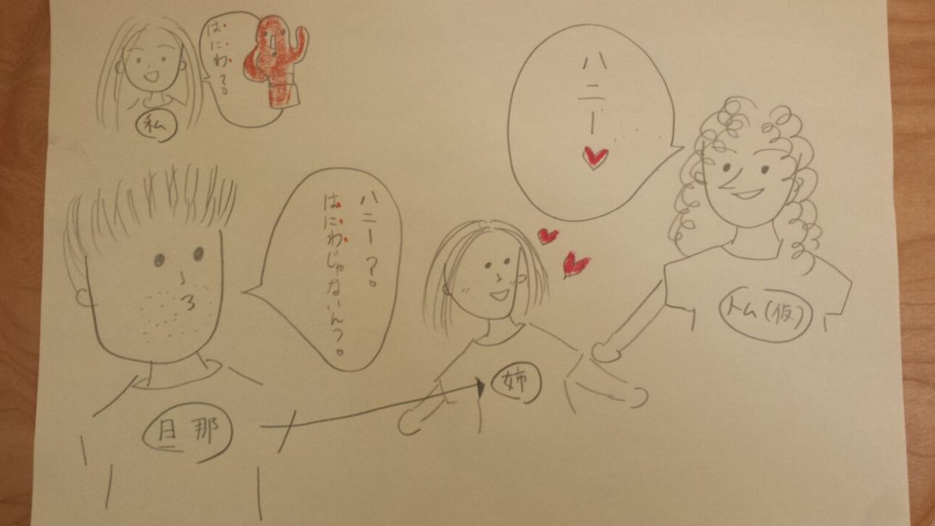 国際結婚アメリカ
