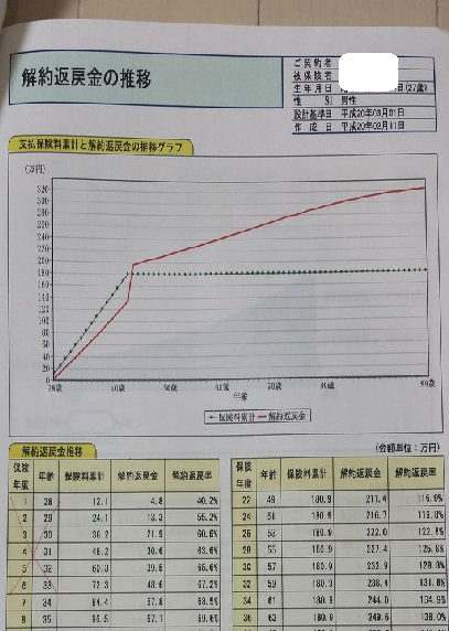 学資保険返戻率読み方