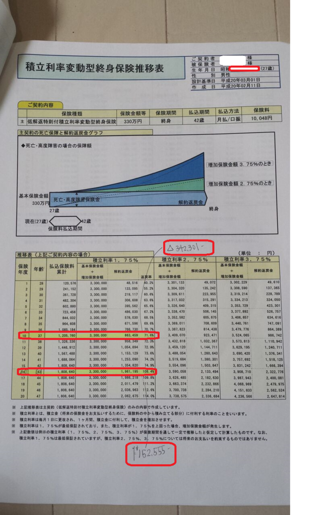 学資保険1人目