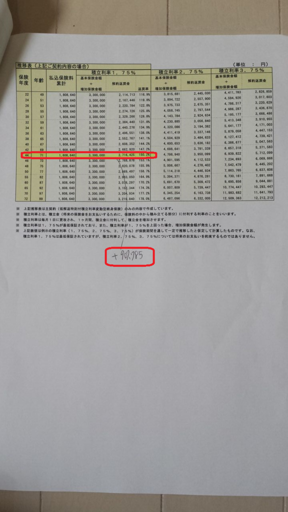 学資保険お宝保険