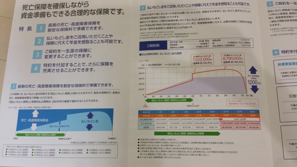 学資保険相談忘れた