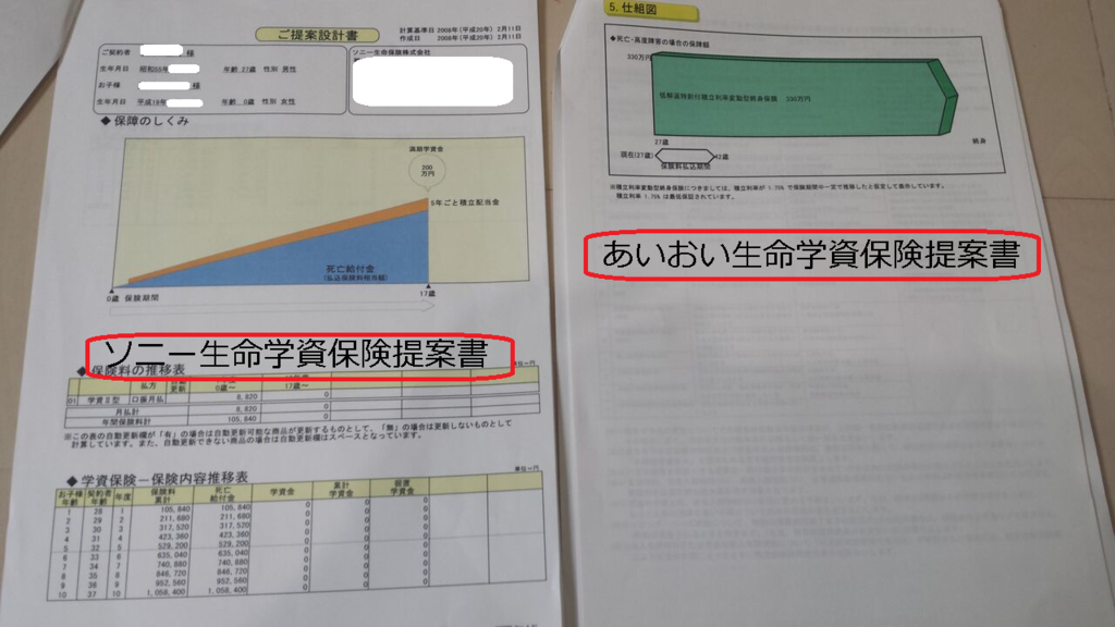 ソニー生命学資保険