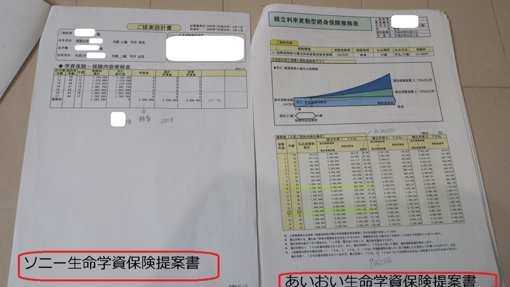 三井住友海上あいおい生命の学資保険