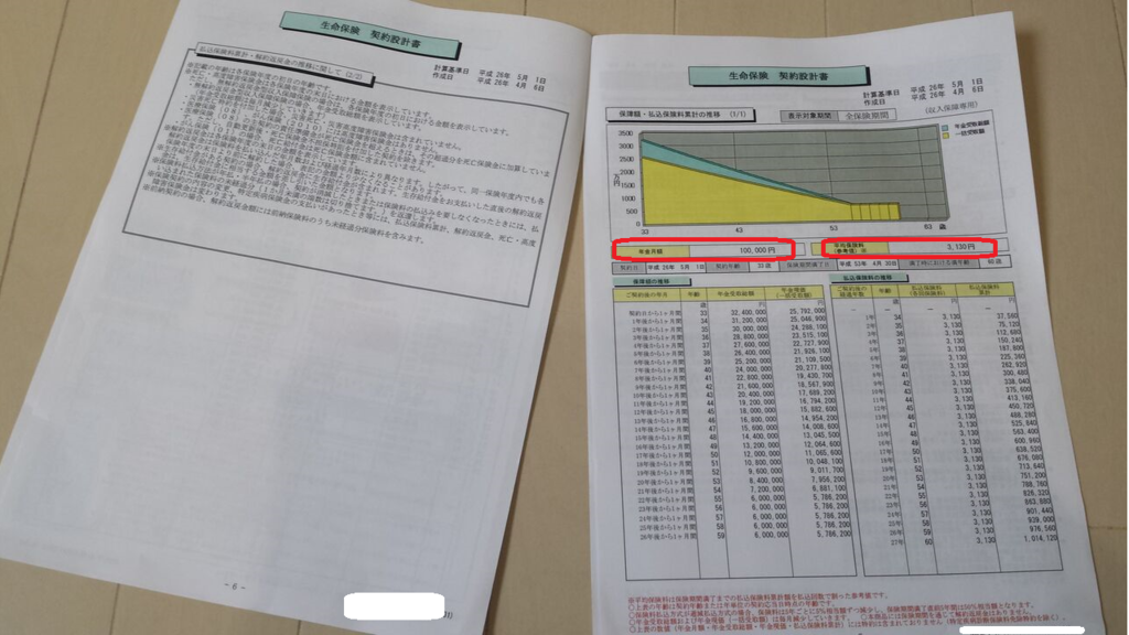 収入保障保険必要額